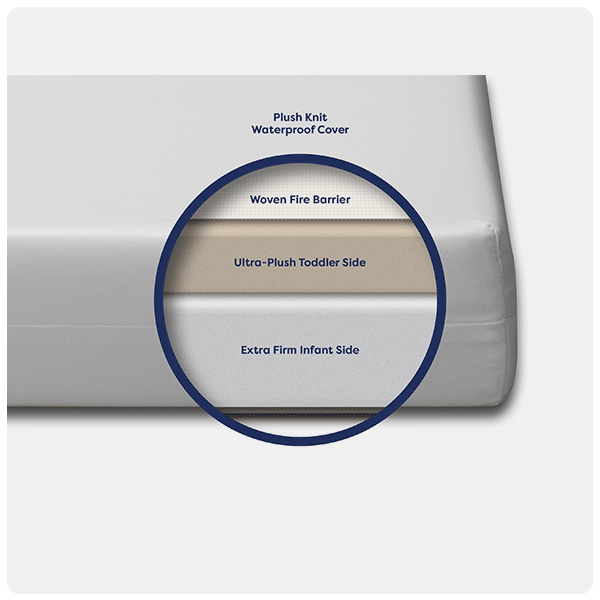 Moonlight Slumber Little Dreamer Mini Crib Mattress