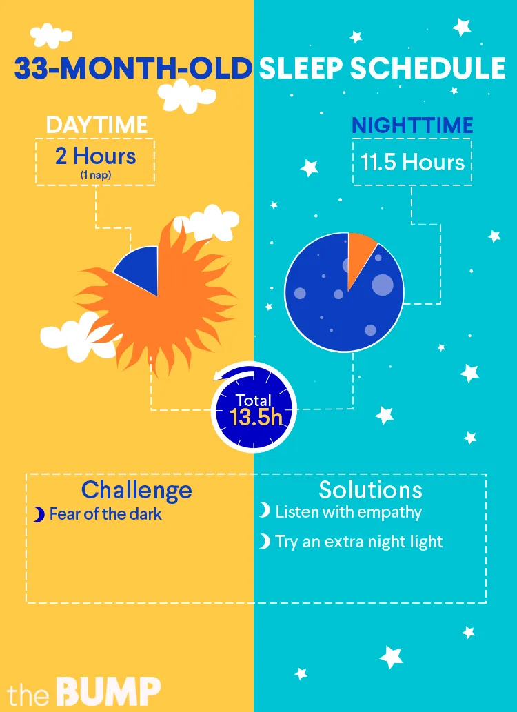 33-mos-toddler-sleeping-chart