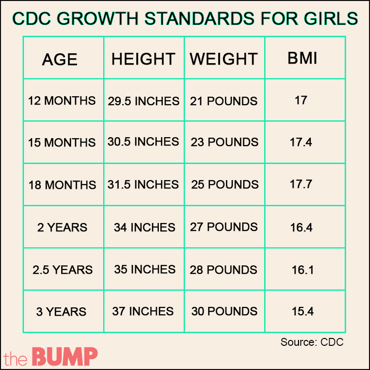 Short Girl Height Chart