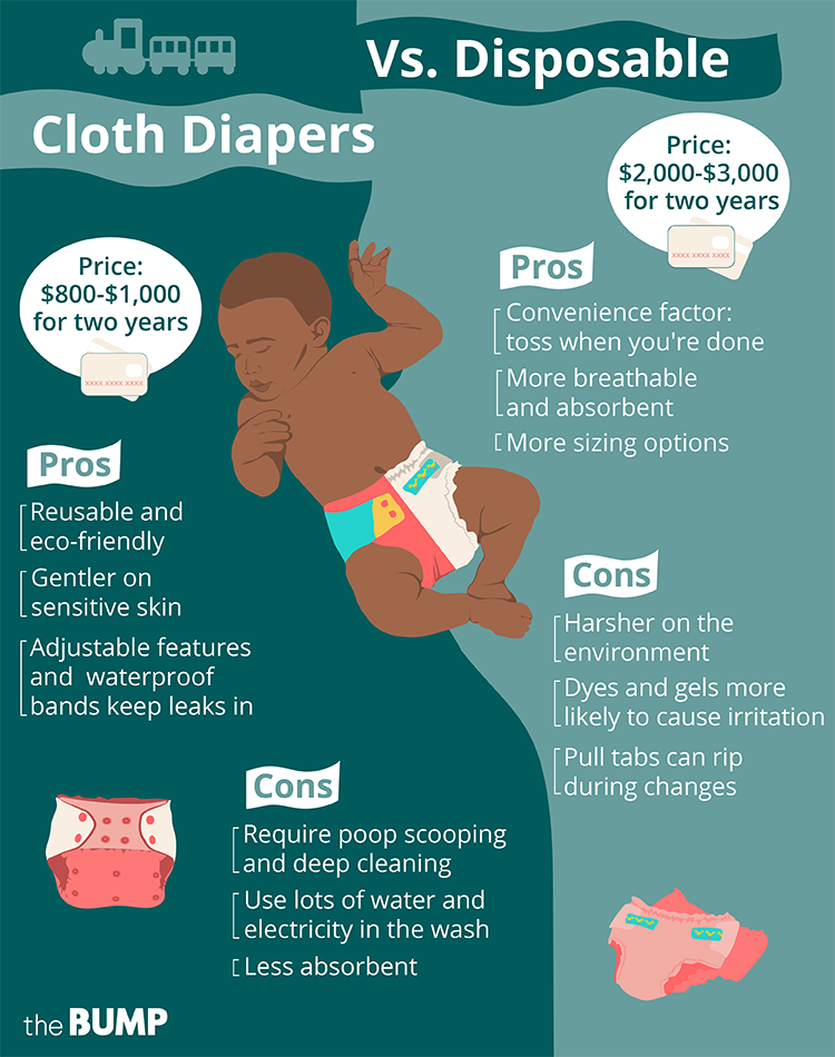 Facts About Diapers - Benefits of Disposable Diapers
