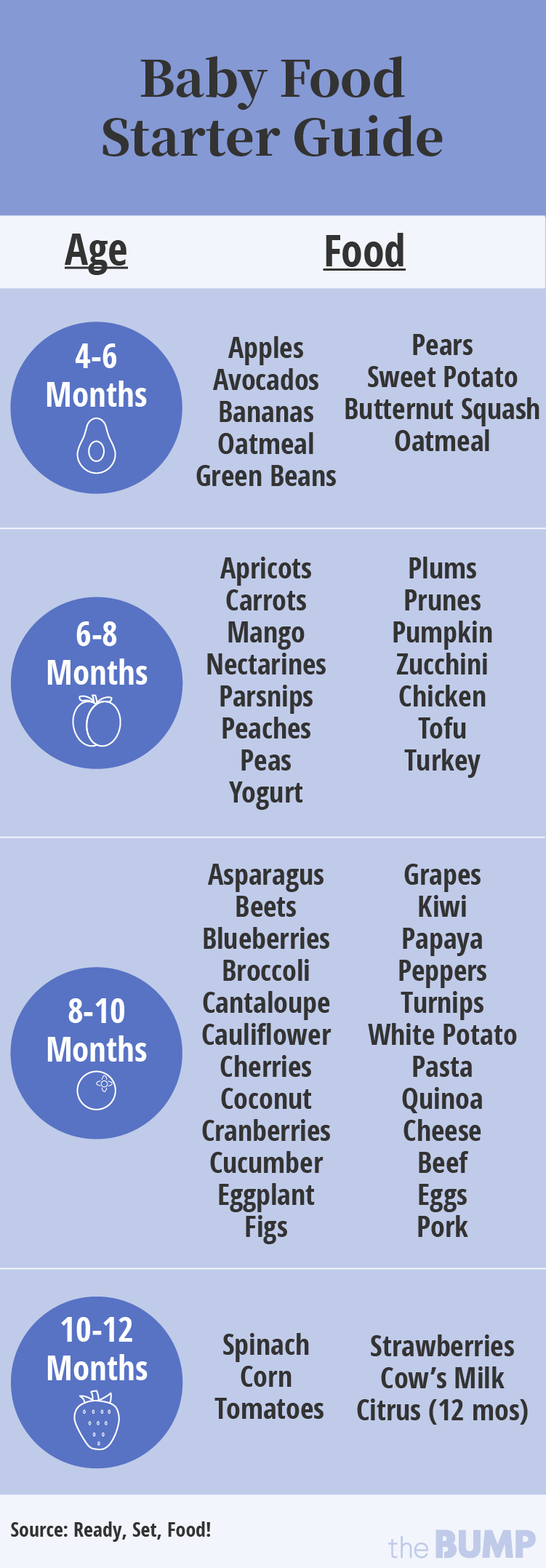 How To Start My Baby On Solids - Soupcrazy1