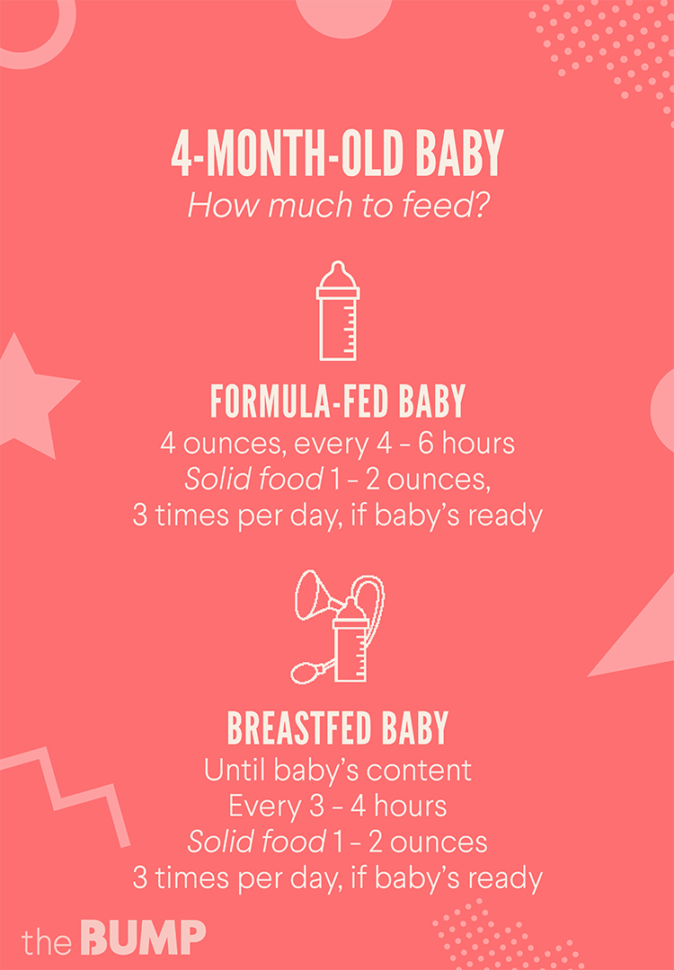 Four Month Baby Food Chart