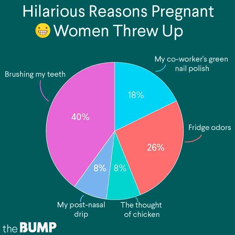 Funny Pregnancy Stories: 'I Threw Up Because...'