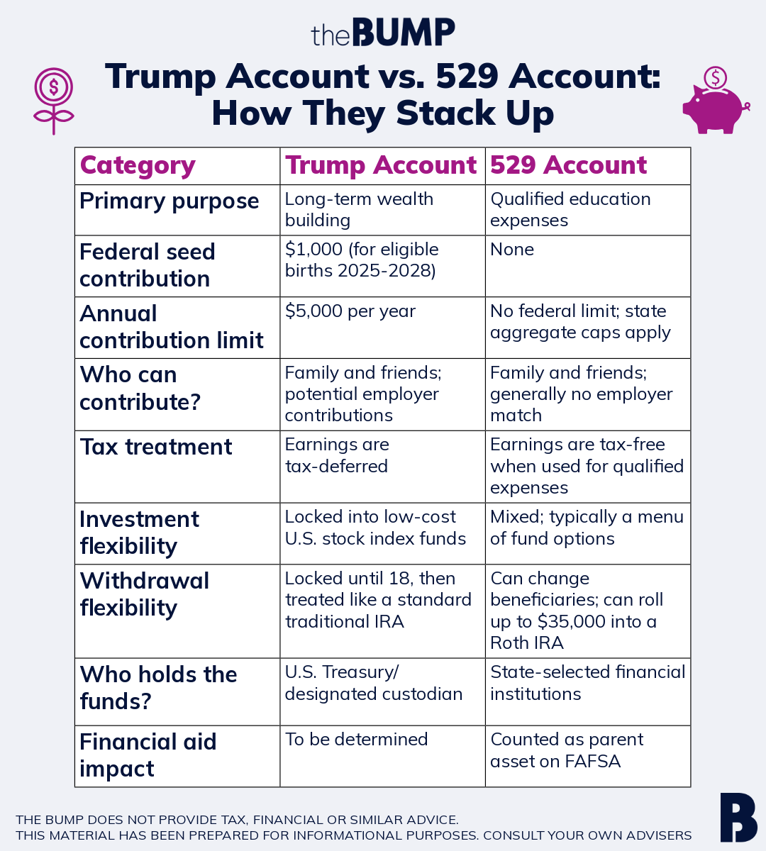 Trump Account vs. 529 Plan: Comparing the Differences