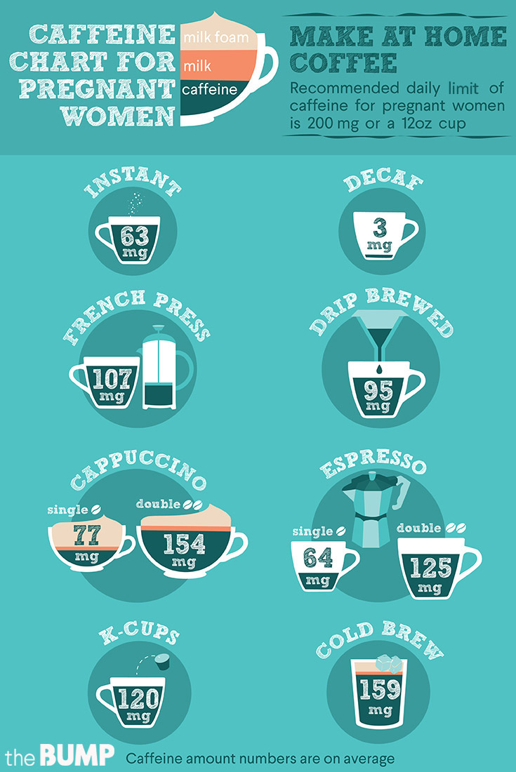 Coffee Caffeine Chart