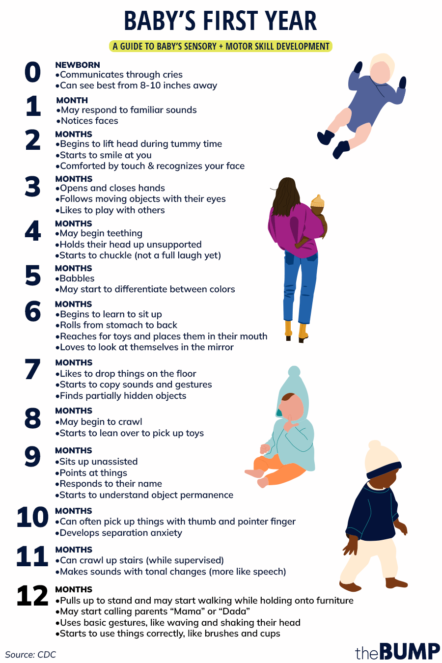 4-Month-Old Baby's Milestones Chart And Development Tips
