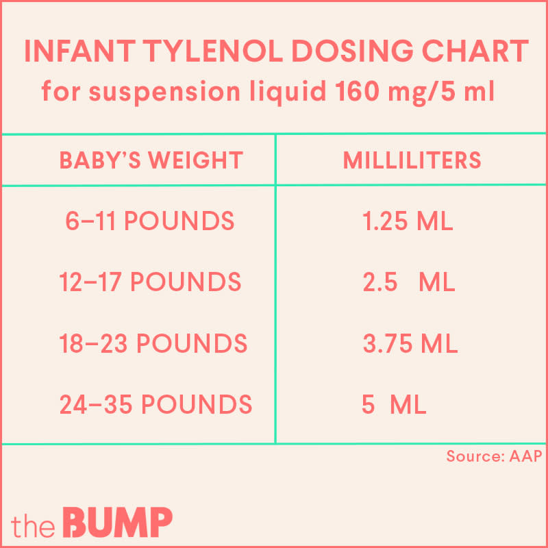 Acetaminophen Suspension Dosage Chart