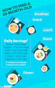 Balanced Diet Chart For 11 Year Old Child In India Labb By AG