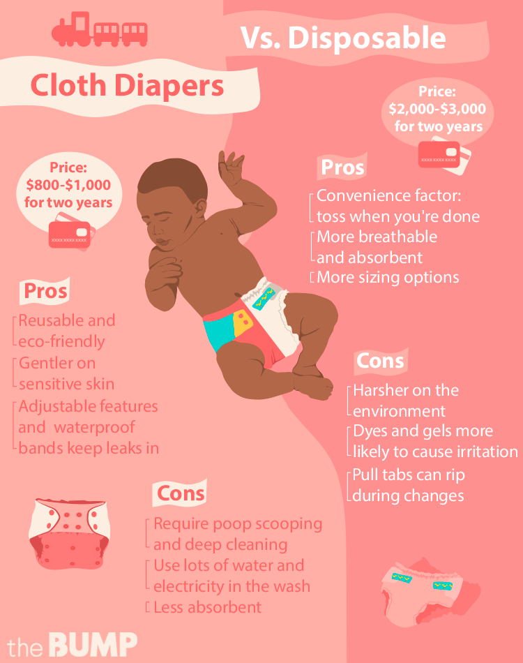 cost of nappies