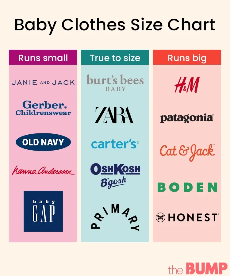 Kids' Clothing Size Chart.