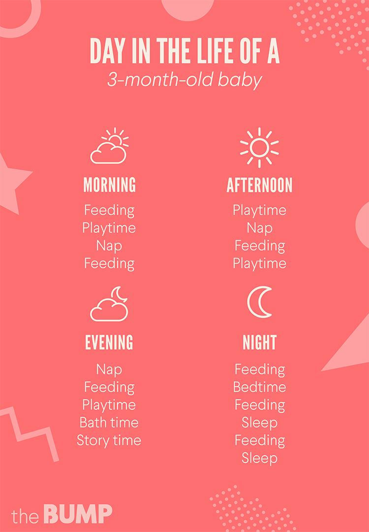 How Much Should A 3 Month Old Eat Chart