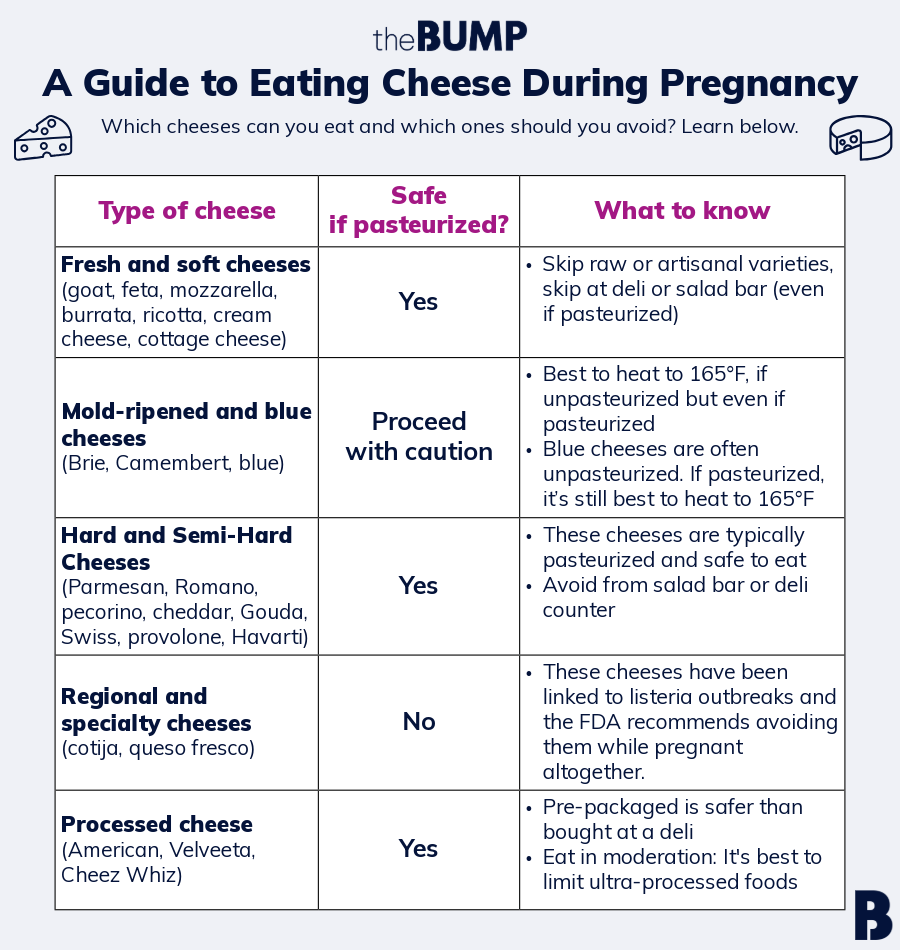 blue cheese dressing when pregnant Can You Eat While Pregnant?  Myrtle and Maude Healthy Blue Cheese Dressing