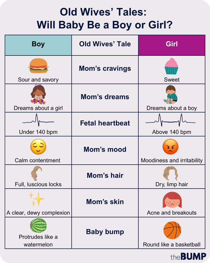 how to tell if boy or girl