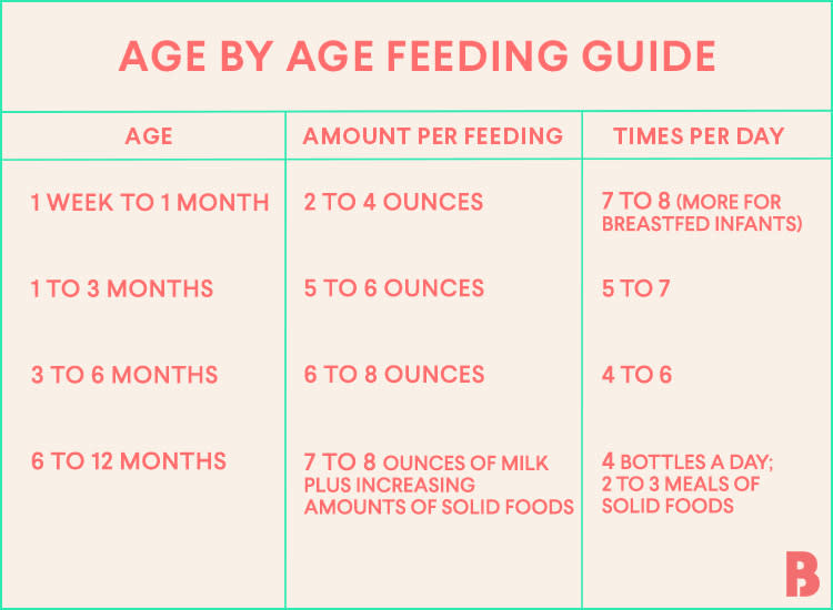 How Much Formula Should A 7 Week Old Baby Eat - Baby Viewer