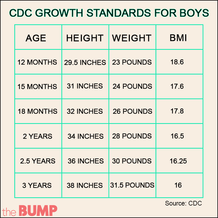 Standard Growth Chart For Babies