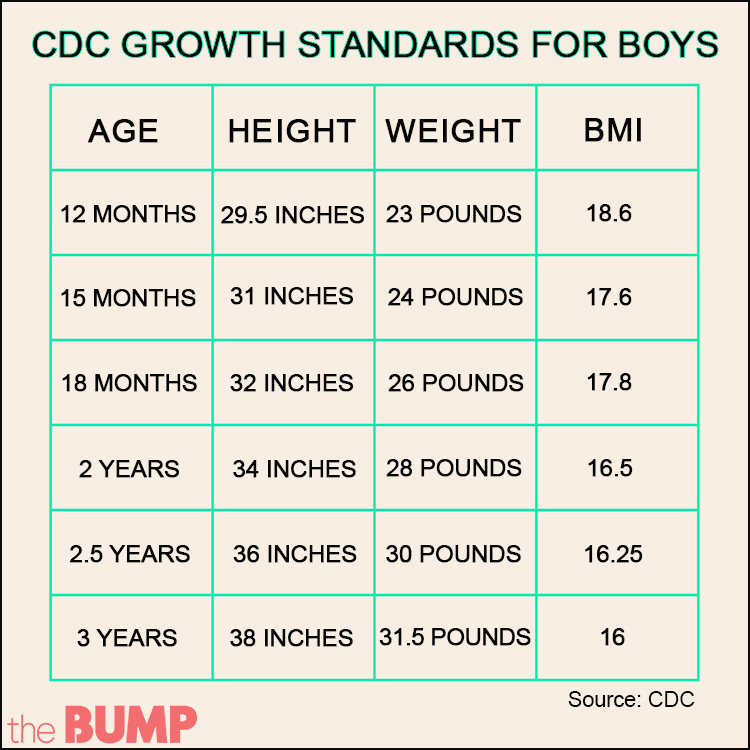 Ideal Height Weight Chart For Kids