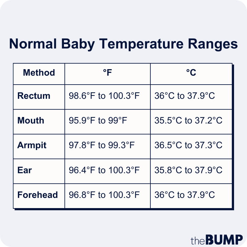 Baby Fever: What to Do If Baby's Temperature Spikes