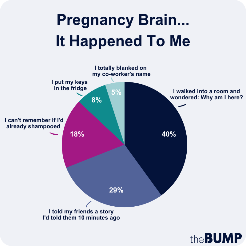 Pregnancy Brain: Causes, Symptoms and Tips