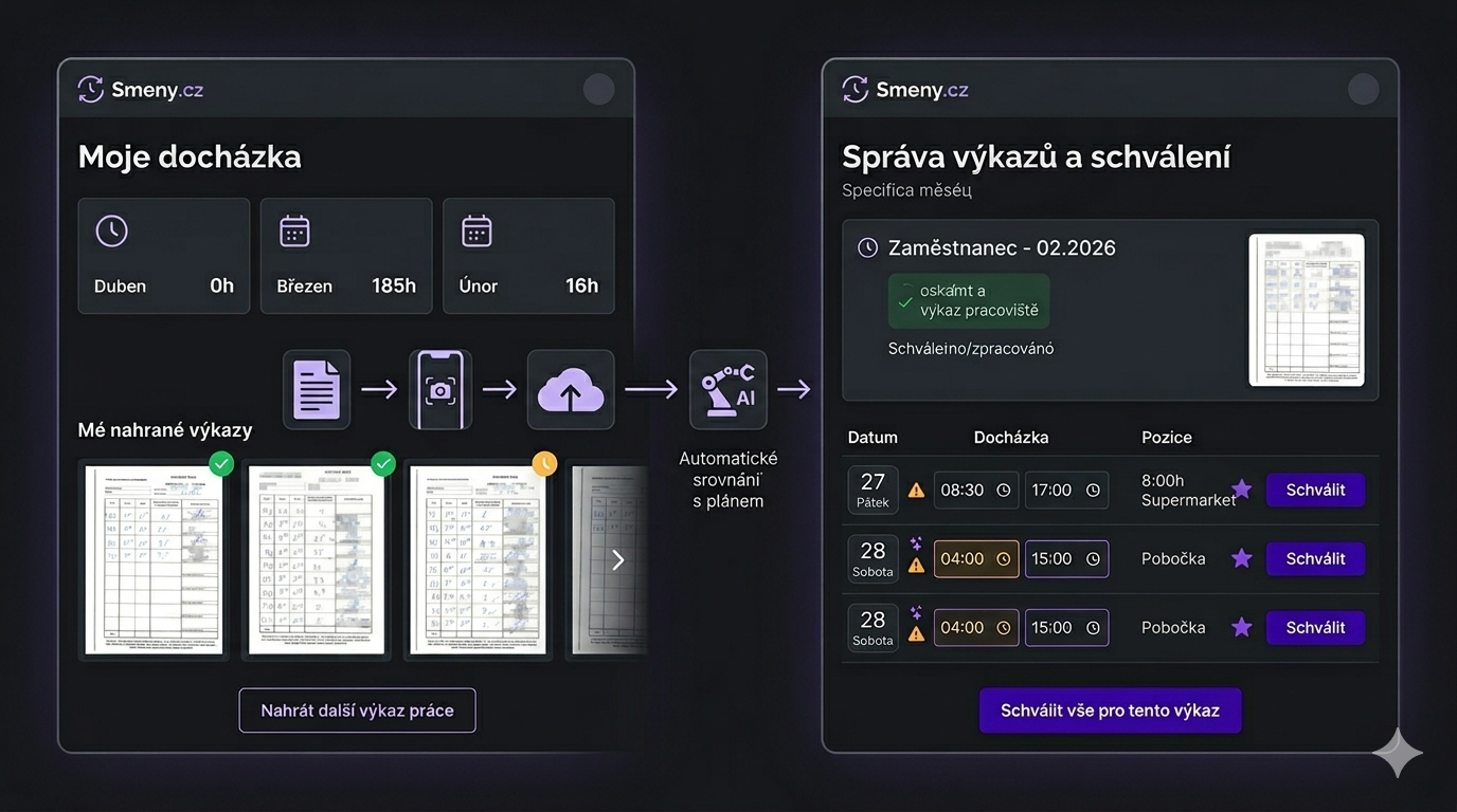 Sbohem, papírování: Jak Směny.cz mění hru v evidenci odpracovaných hodin