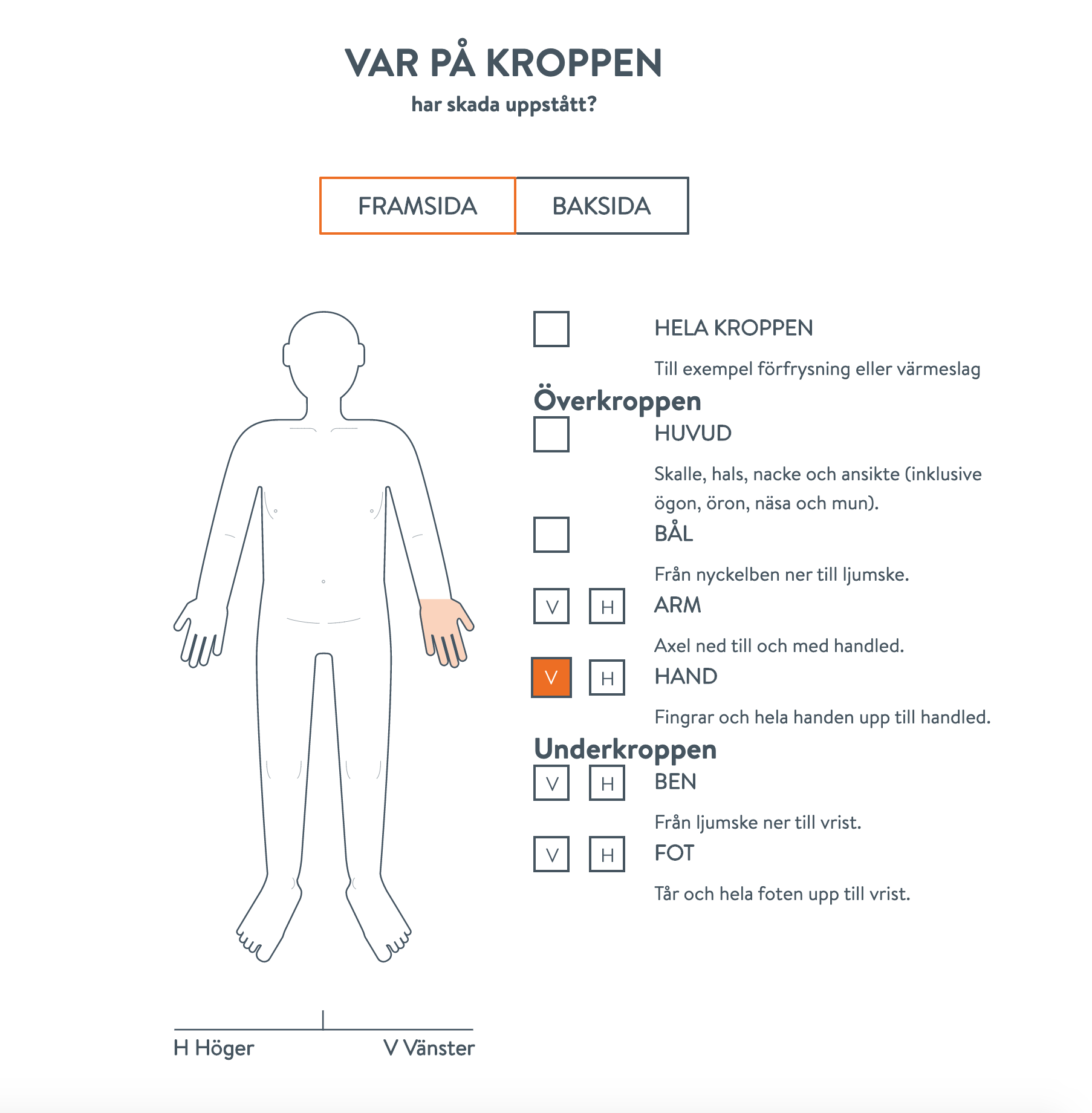 Body part card