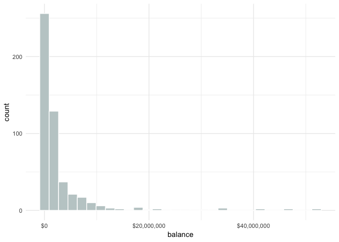 Simulated 60 percent bettor