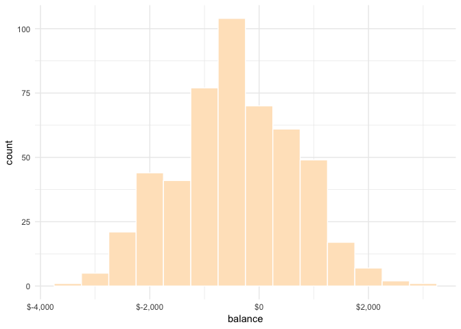 bettor sim dist-1