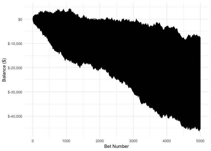 bettor sim output-1