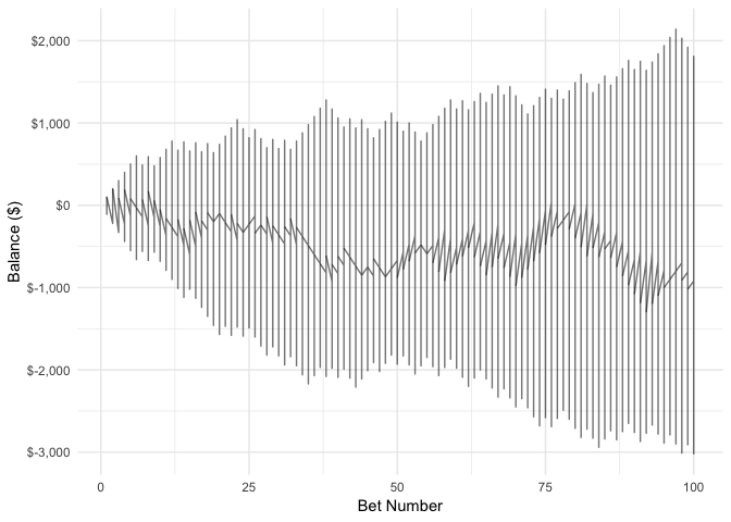 bettor performance-1