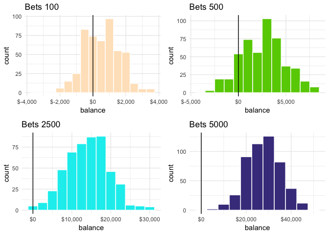 bettor sim 55-1