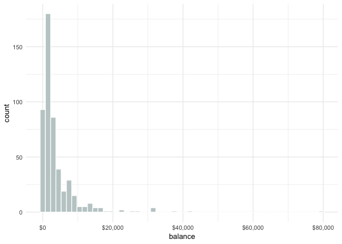 Simulated 55 percent bettor