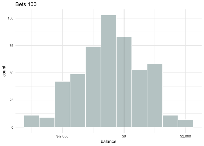 bettor sim breakeven-1