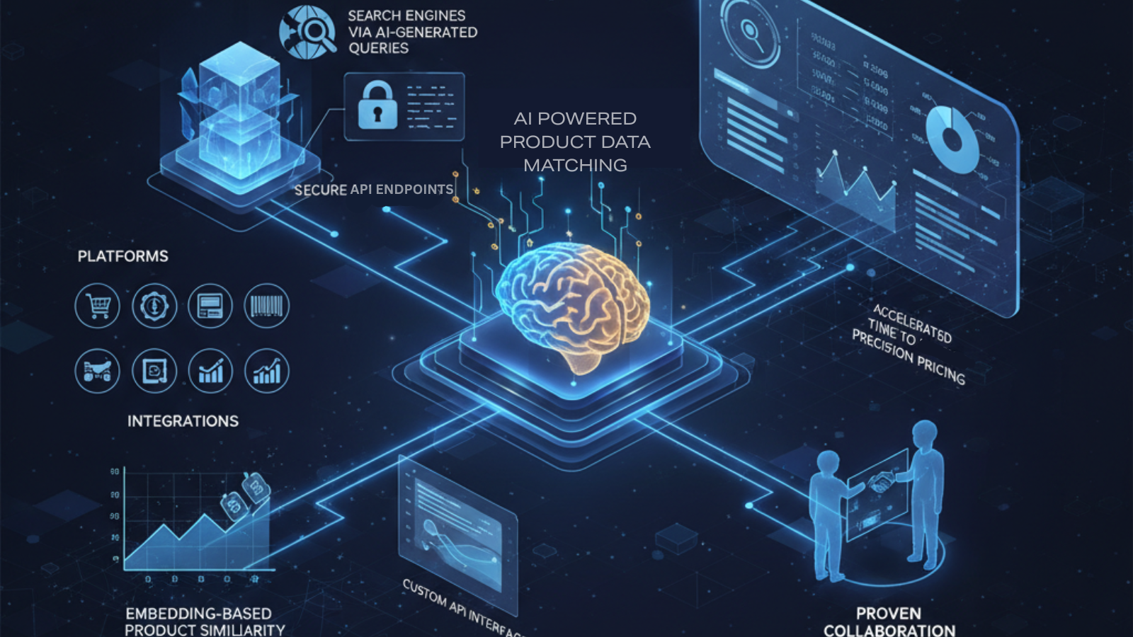 AI powered product data matching