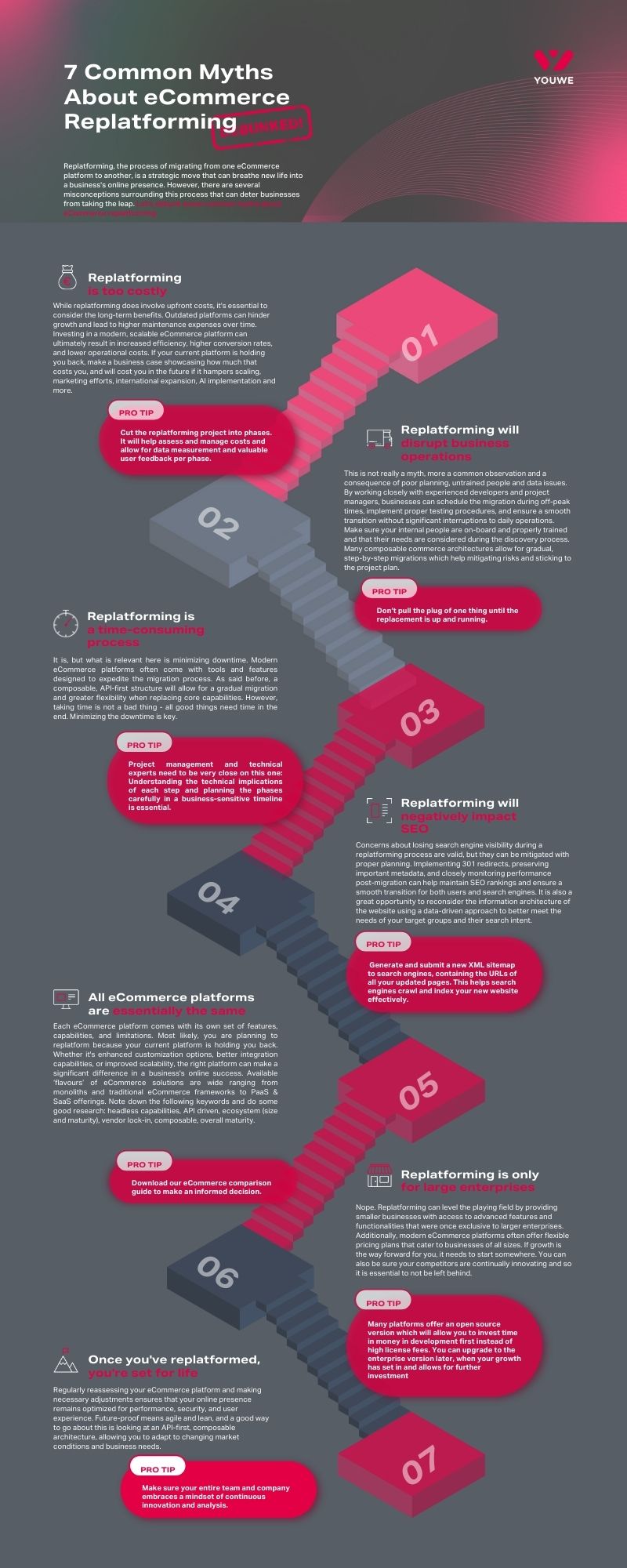 Infographic