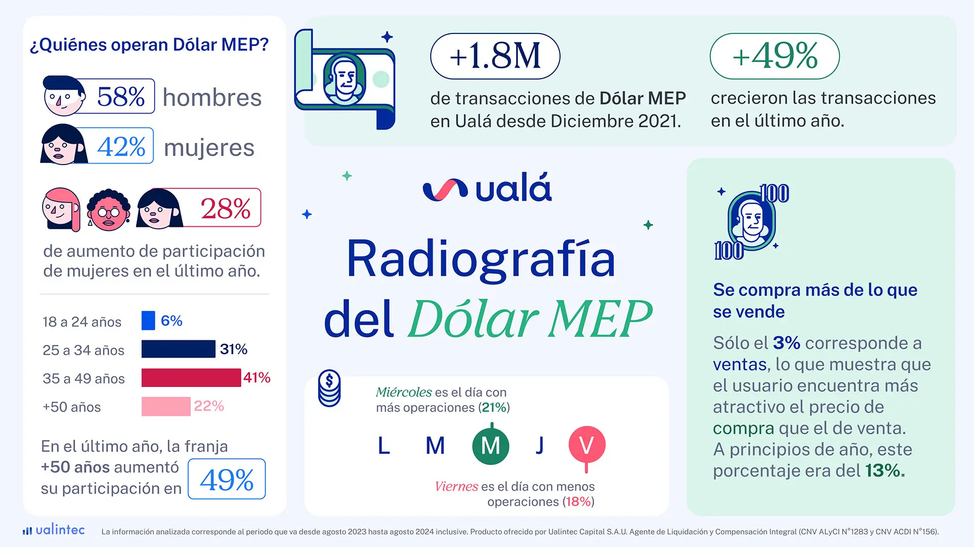 AR INV PR DolarMep Infografia