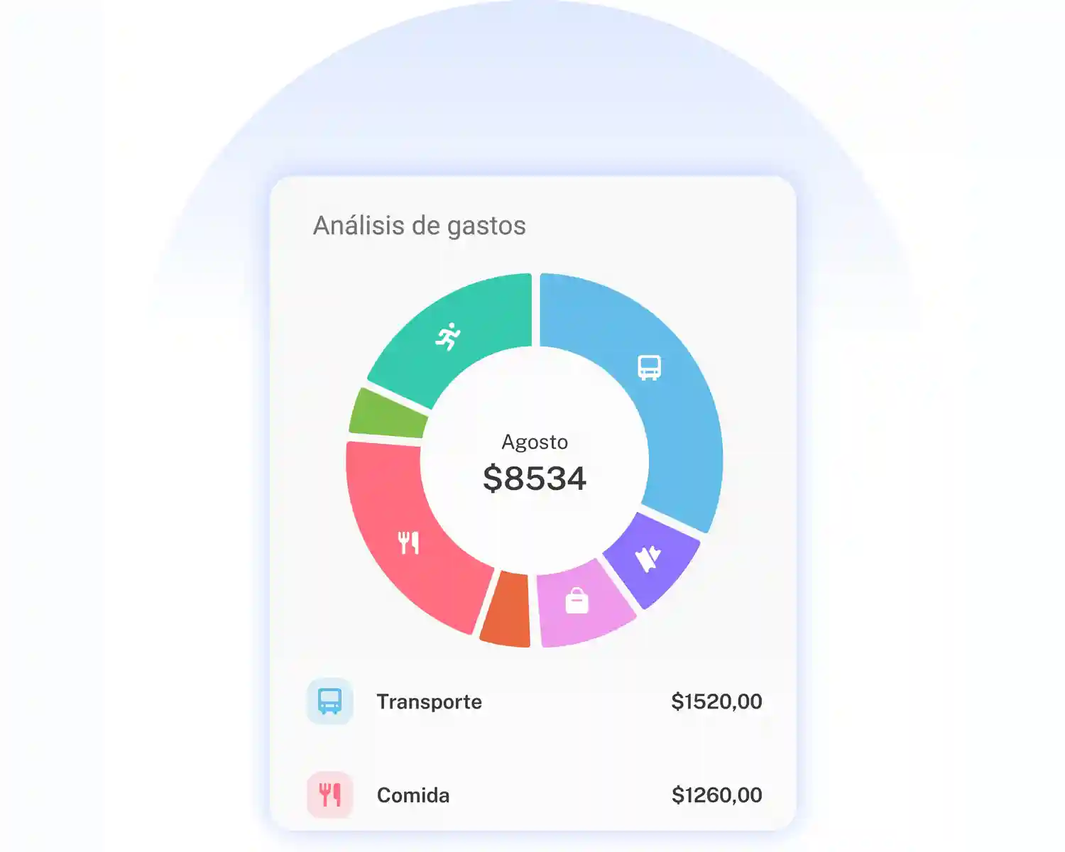 Imagen de la app de Ualá en la sección de análisis de gastos.