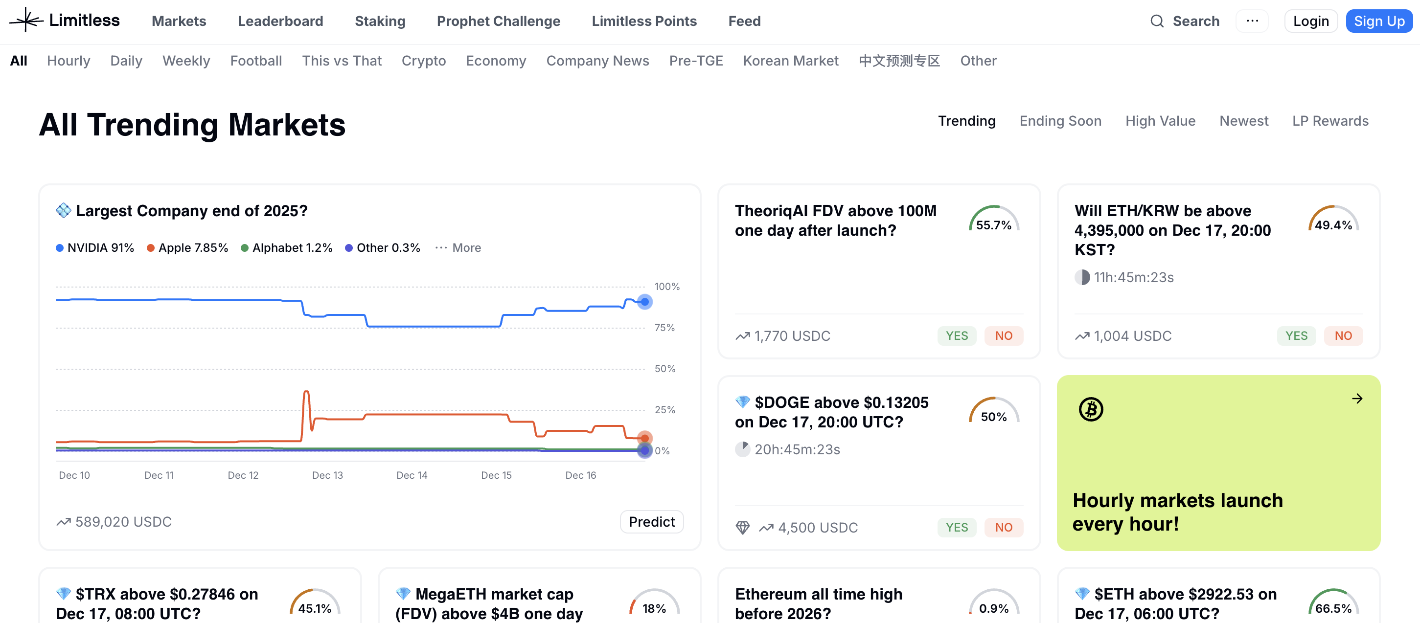 Privy Blog | Beyond Polymarket and Kalshi: 5 prediction markets we are  paying attention to