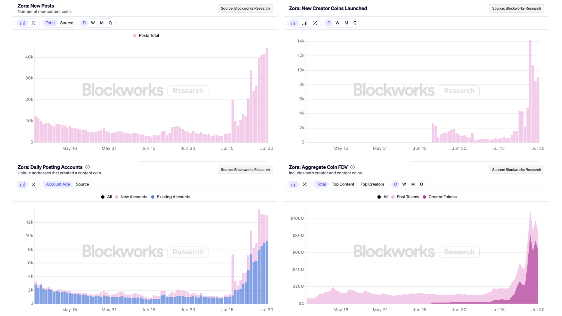 Privy Blog | Powering the new creator economy with Zora
