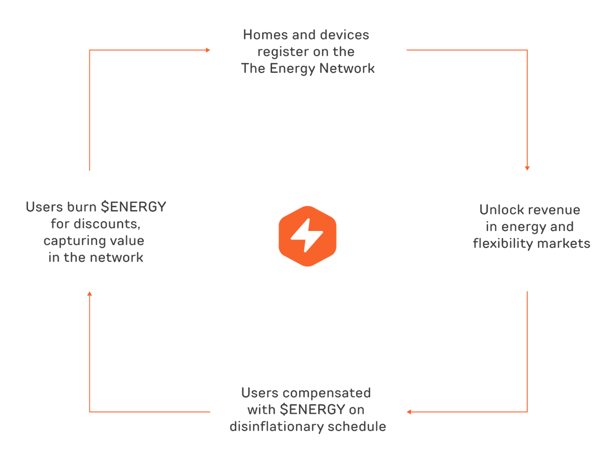 Privy Blog | Rebuilding the energy grid with Fuse Energy
