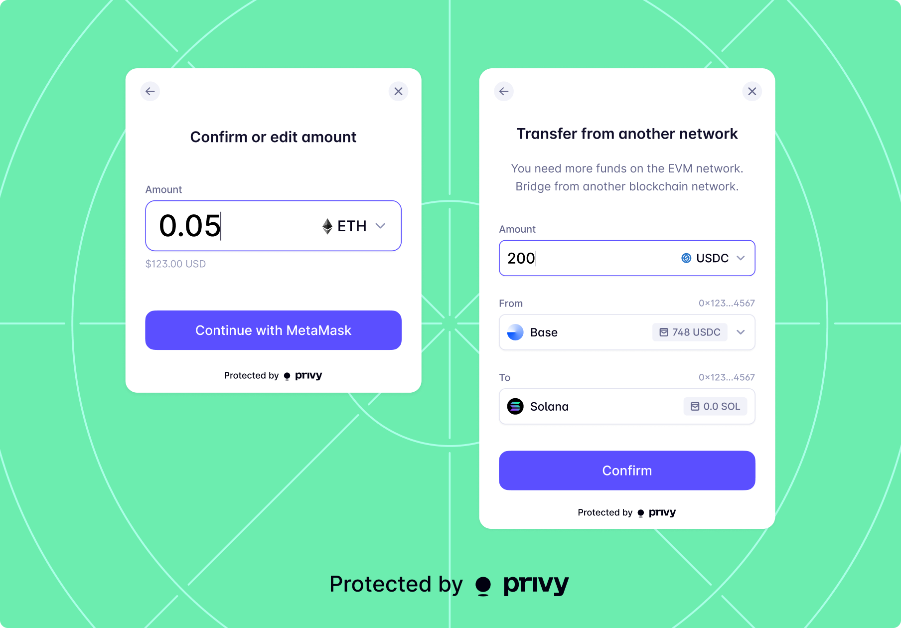 Privy Blog | How money moves onchain