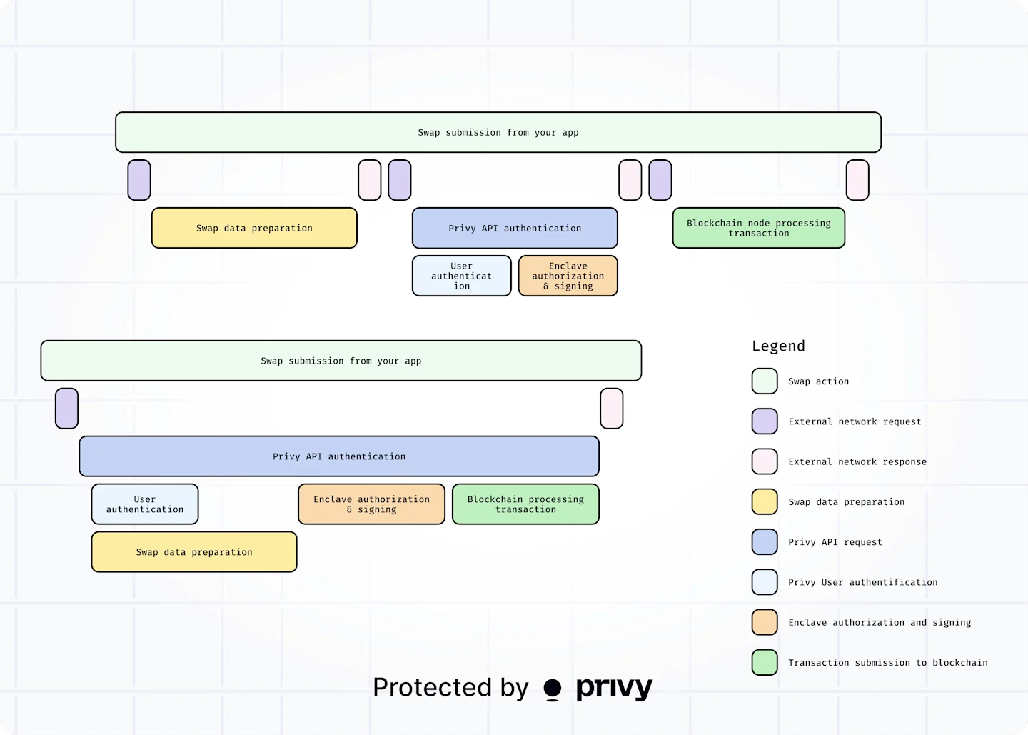 Parallelizing transaction execution