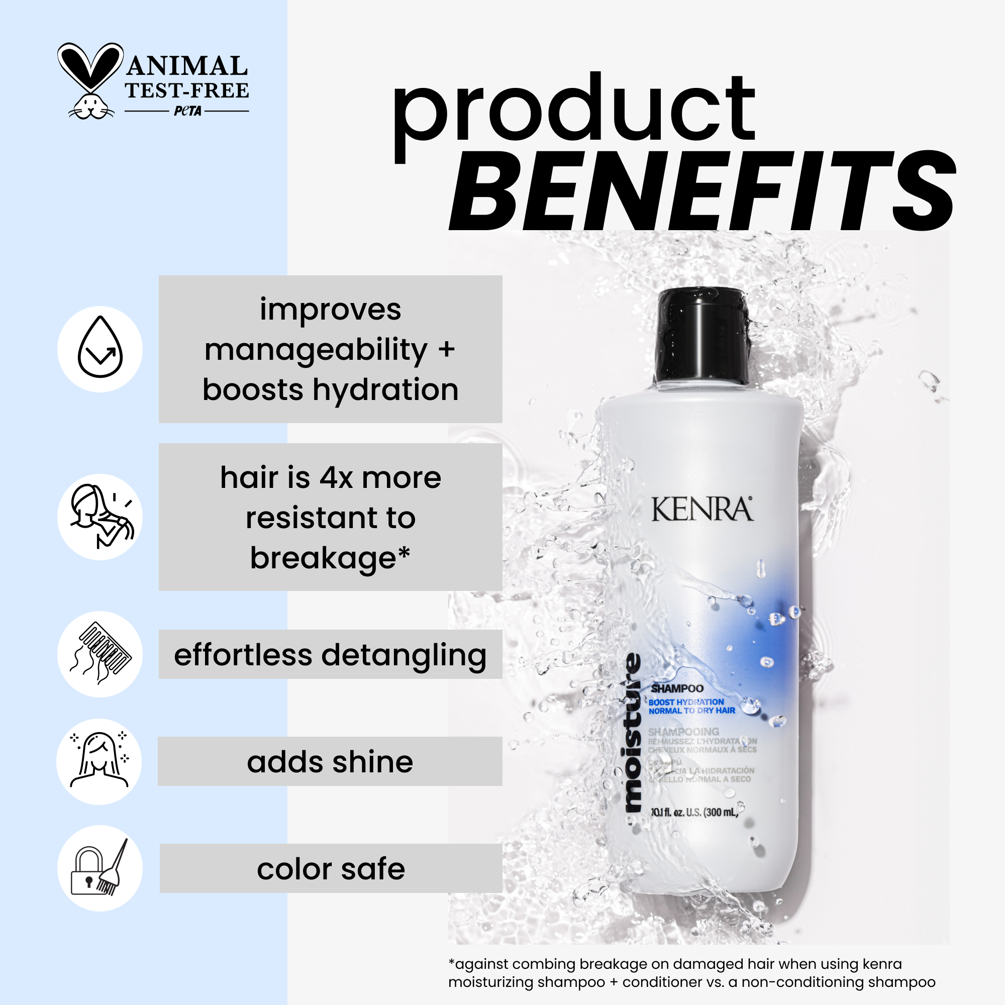 Moisture SC Kenra Infographic