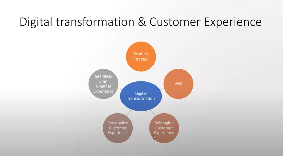 The Role of Customer Experience in Digital Transformation