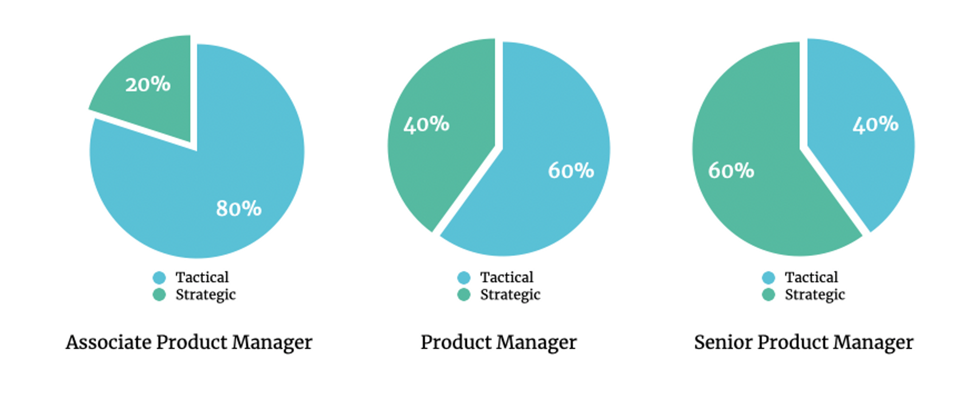 How To Train Your New Associate Product Manager