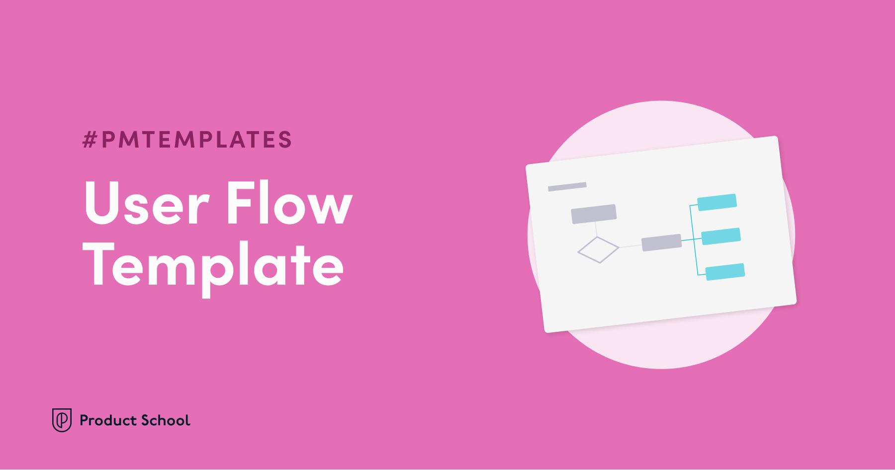 User Flow Diagram - Free Template & Example - Milanote