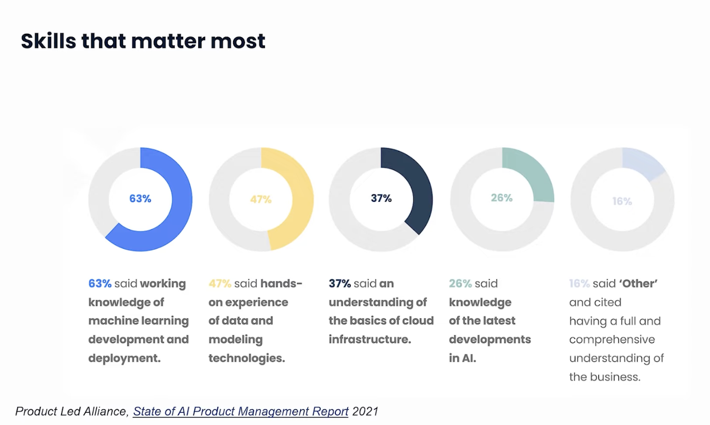AI Product Manager: Looking Ahead at a Brave New World