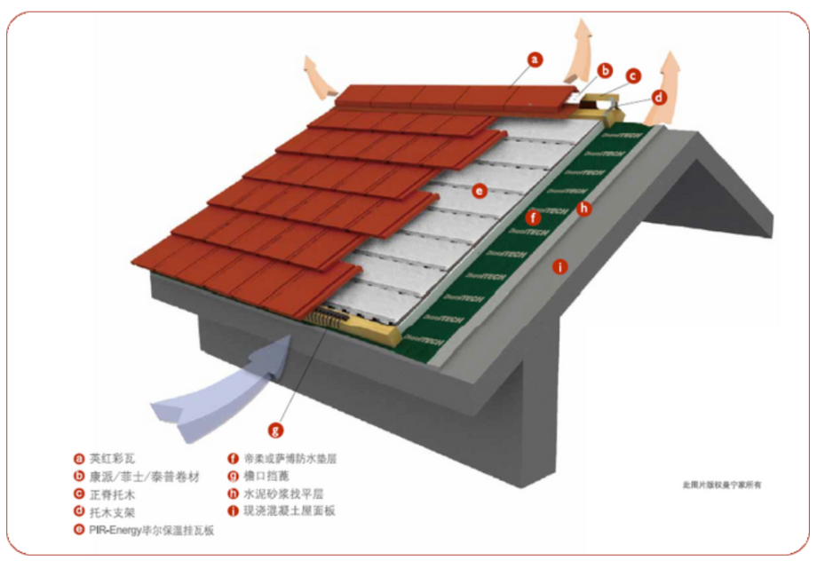 屋面方案二：呼吸透气节能方案