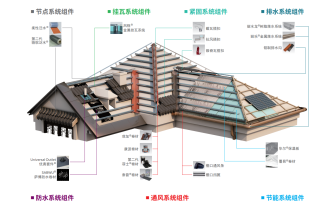 坡屋面系统解决方案