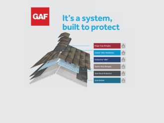 Sistem atap GAF