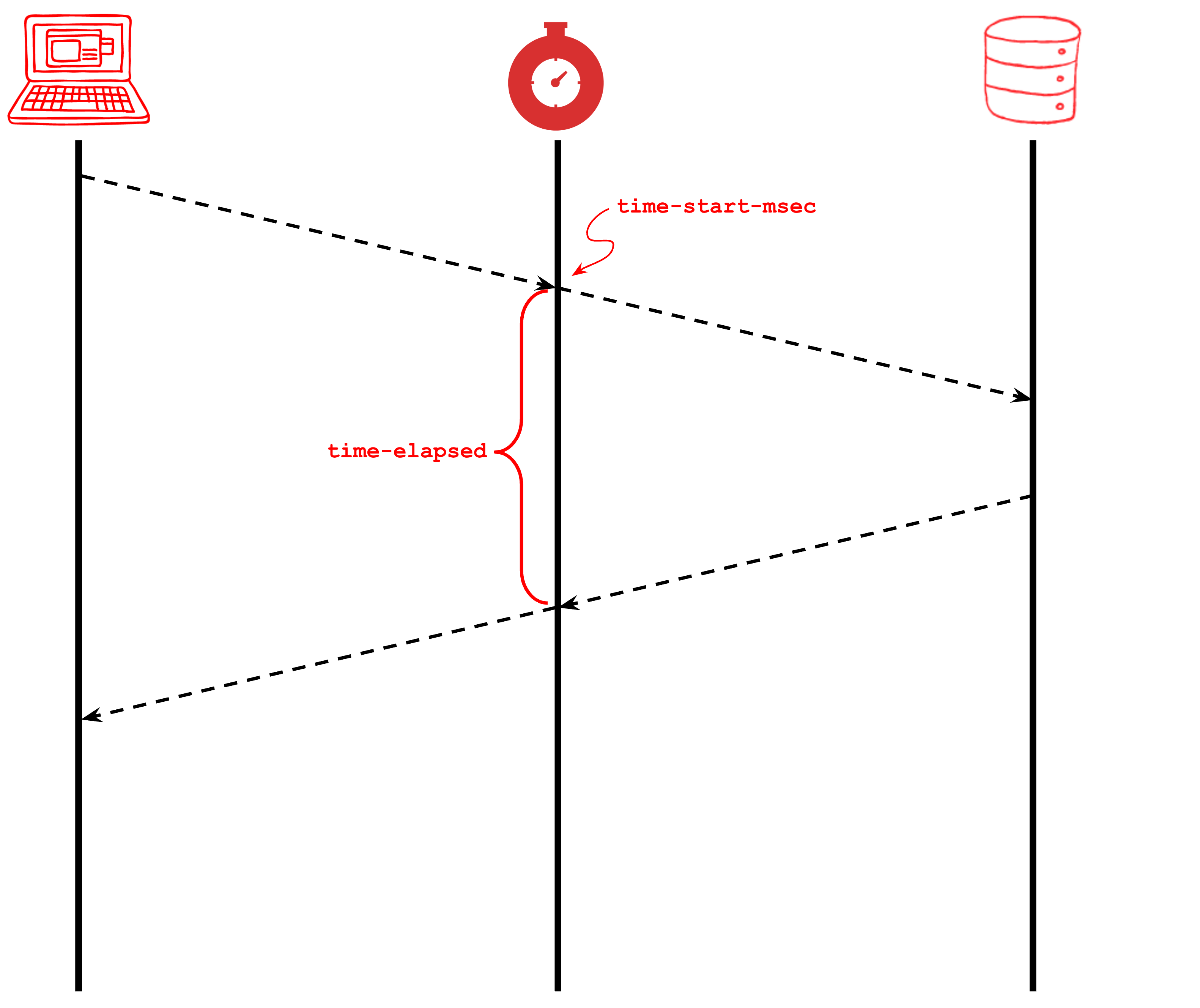 supercharging-server-timing-with-http-trailers-fastly