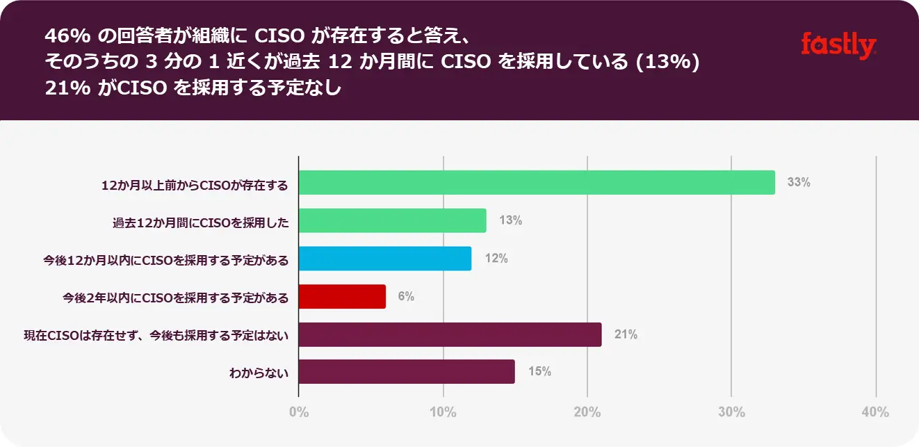 CISO_report_chart1